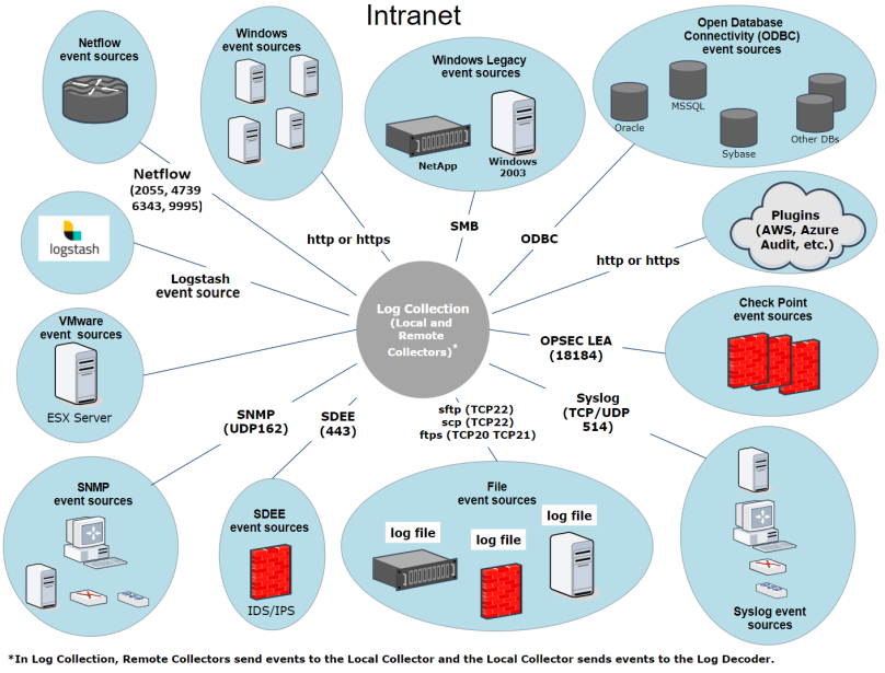 netwitness_lc_deployment_808x615.png