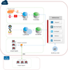 netwitness_fullstackdiagram.png