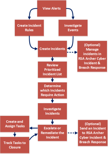 netwitness_resphighlevelworkflow_11.2_384x540.png