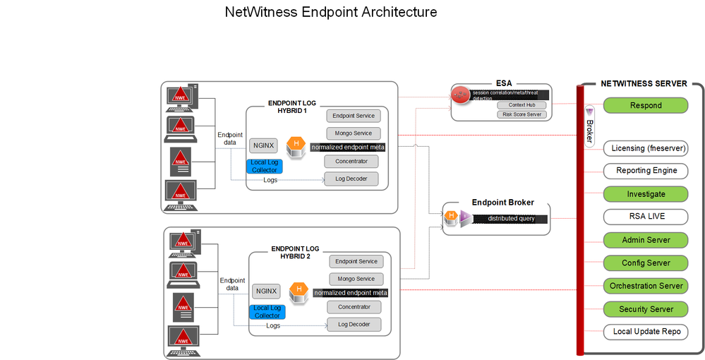 netwitness_nwe_arch.png