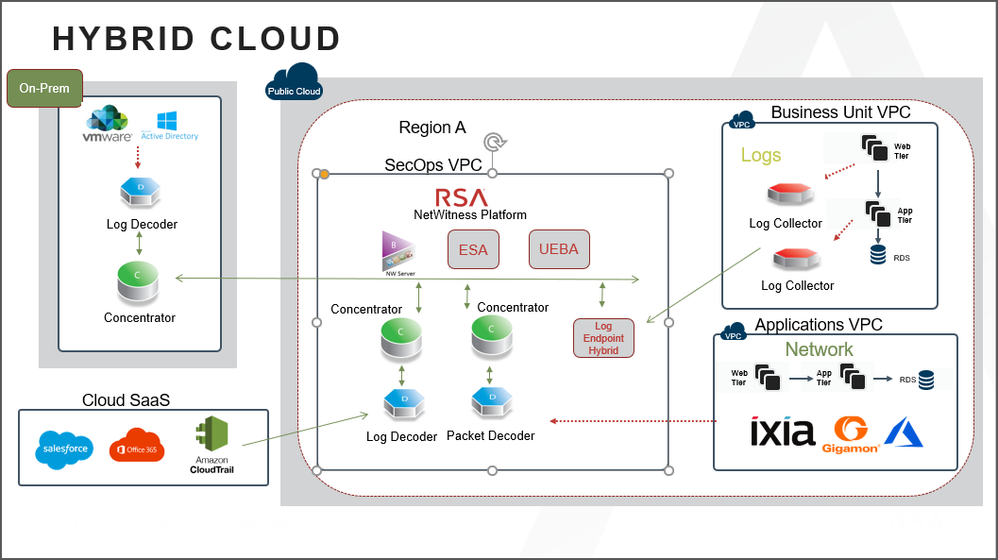 netwitness_hybridcloud.png