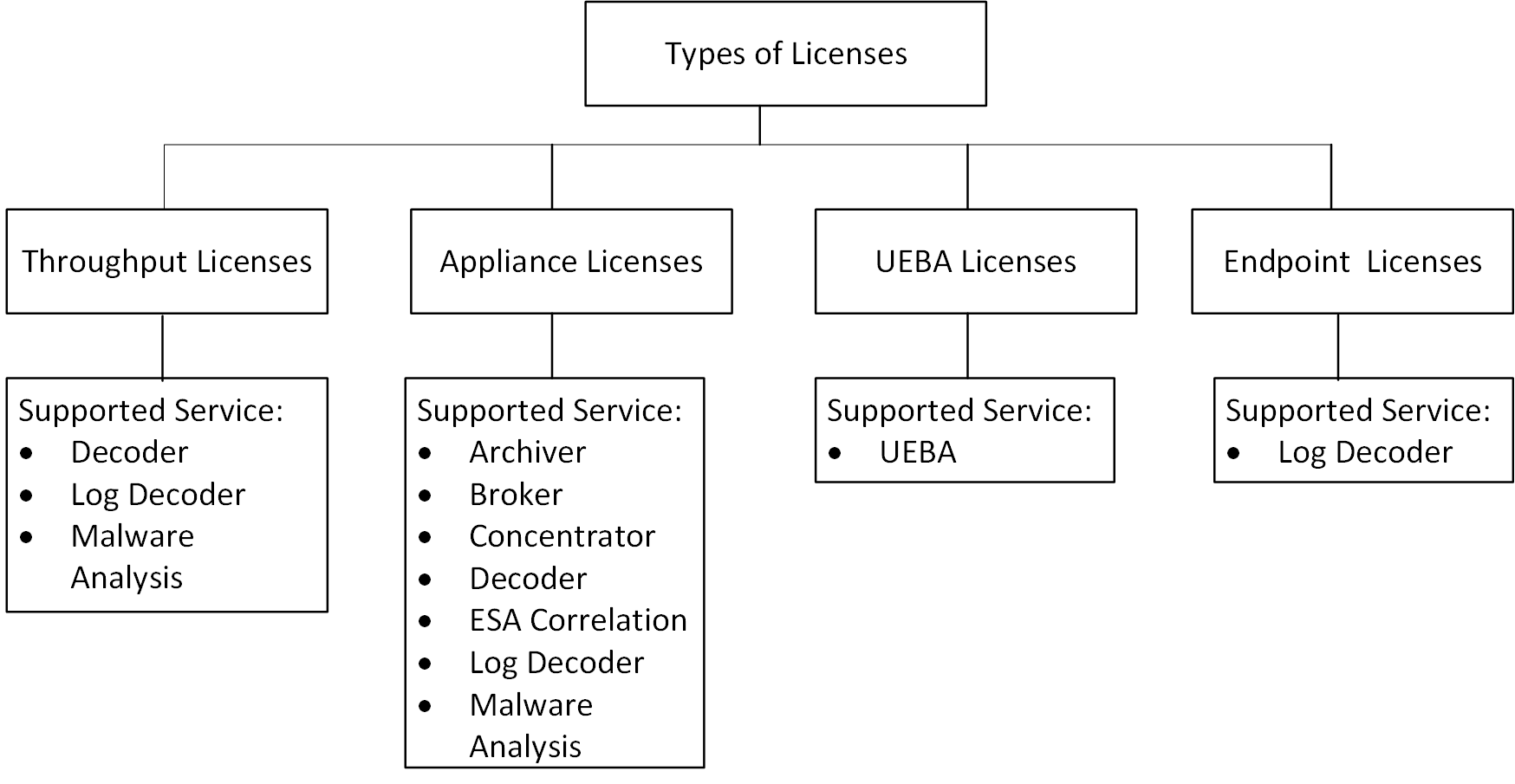 license-types-netwitness-community-669005