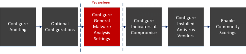 netwitness_113_malware_configworkflow_step3.png