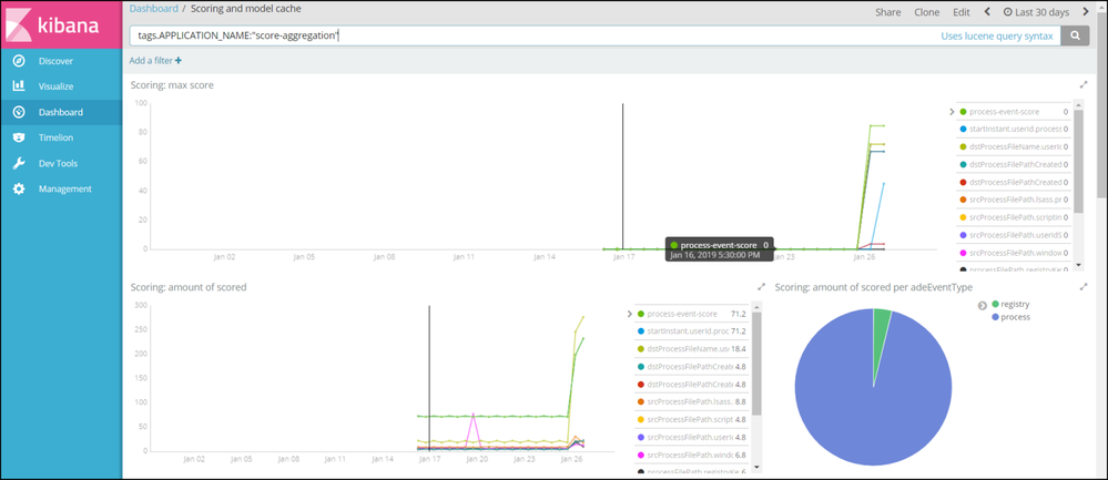 netwitness_scomodview_1595x691.png