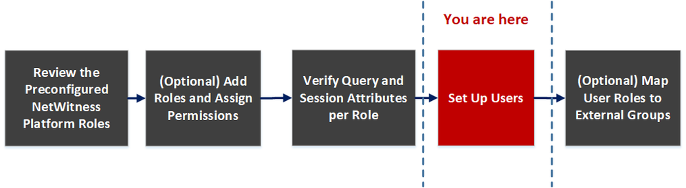 netwitness_usertabworkflow.png