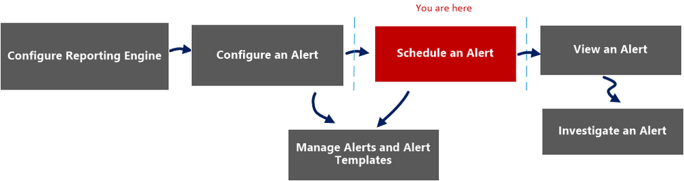 netwitness_schedule_alert_workflow.png