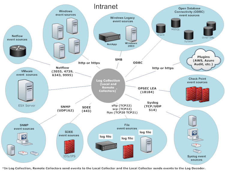 netwitness_lc_deployment_750x571.png