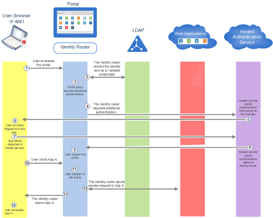 securid_ngx_g_flow_stepup_mfa_policy.png