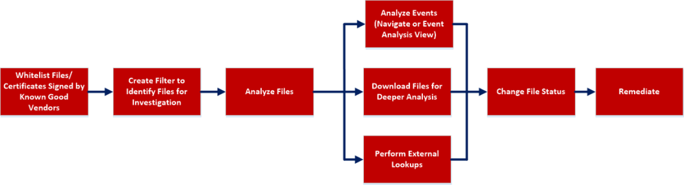 netwitness_workflowfiles_1053x285.png