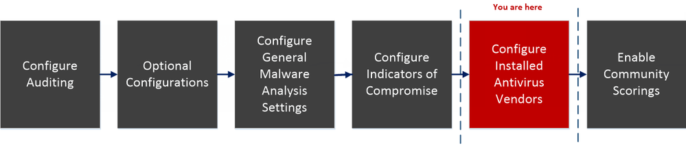 netwitness_113_malware_configworkflow_step5.png