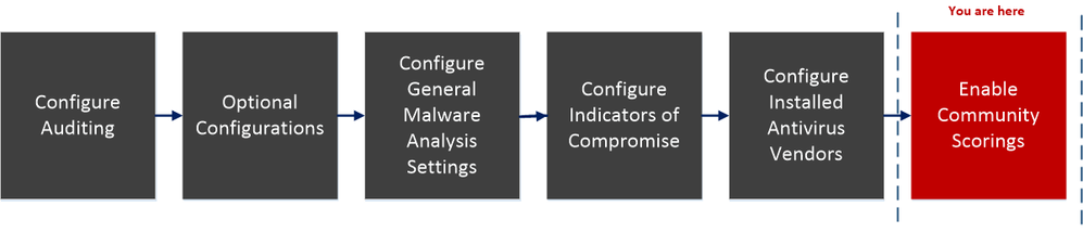 netwitness_113_malware_configworkflow_step6.png
