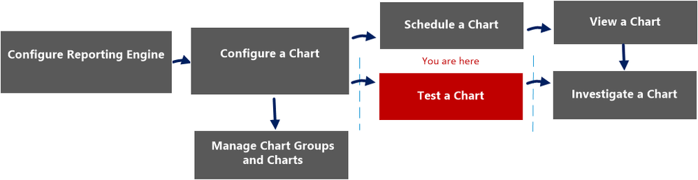 netwitness_test_chart_view_workflow.png