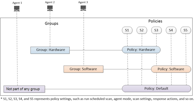 netwitness_grpolicy2_669x348.png