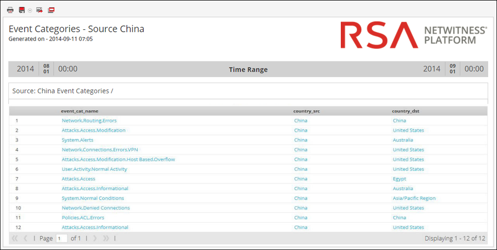 netwitness_110_source_china_event_categories_output.png