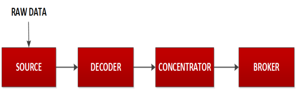 netwitness_bc_simple_workflow_1017x305.png