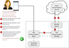 securid_cloud_amintegration.png