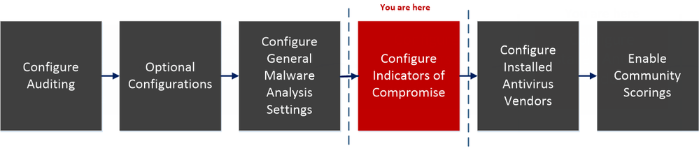 netwitness_113_malware_configworkflow_step4.png