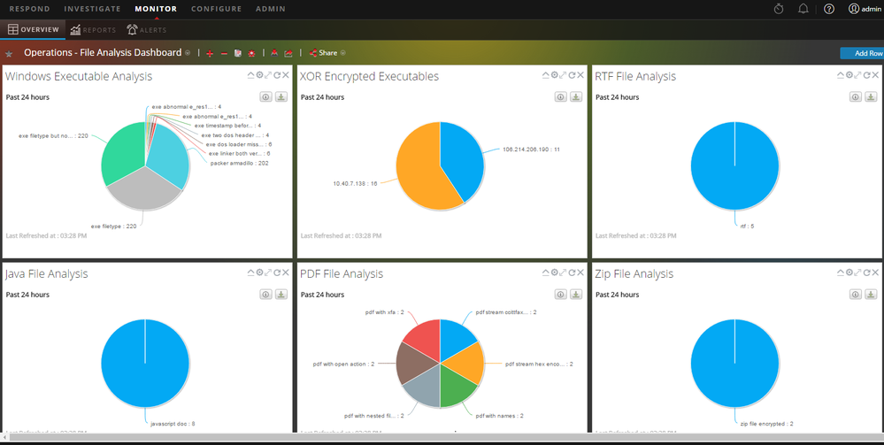 netwitness_dashboard_fileanalysis.png