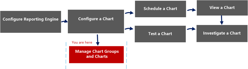 netwitness_chartperm_dialog_workflow.png