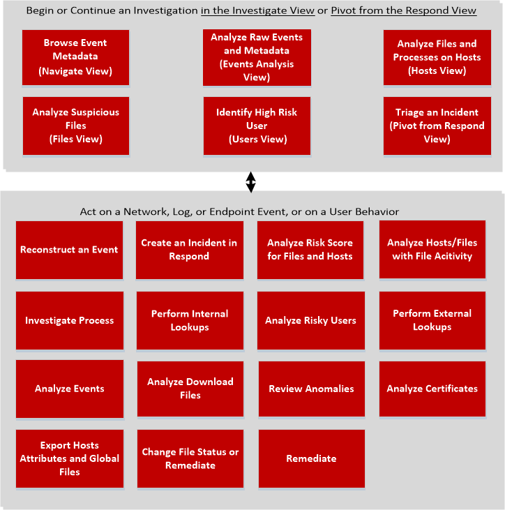 netwitness_epworkflow.png