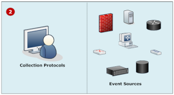 netwitness_basic_lc_deployment_config2_350x192.png