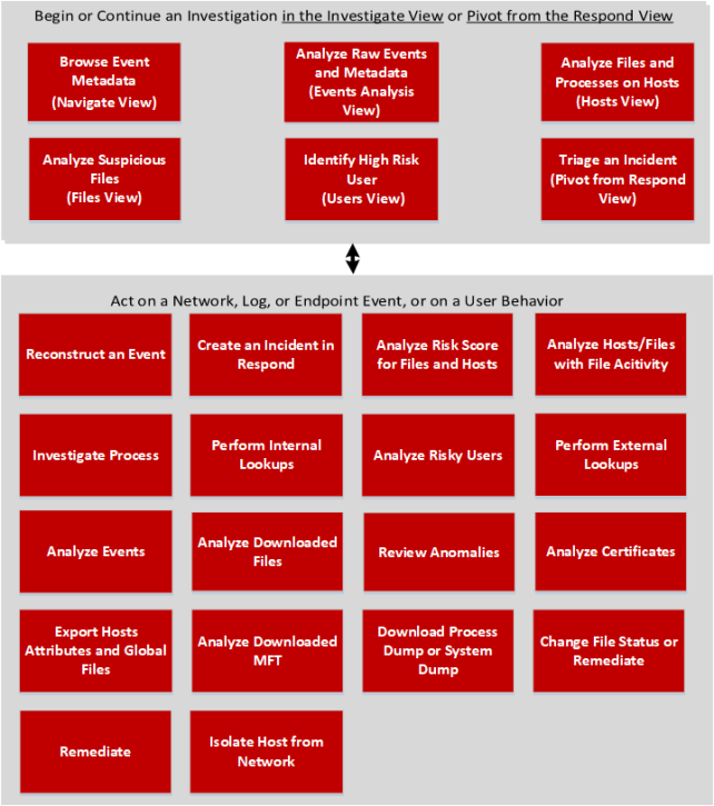 netwitness_epworkflow_642x725.png