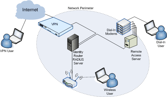 securid_radiussystem.gif