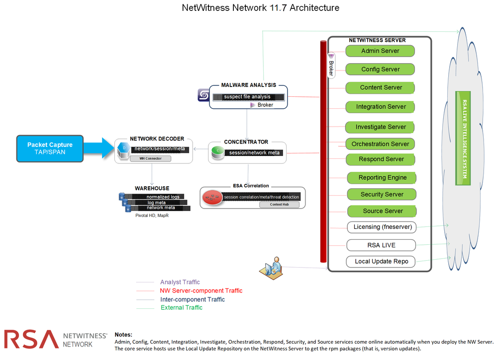 netwitness_nwnetwork-architecture-diagram.png
