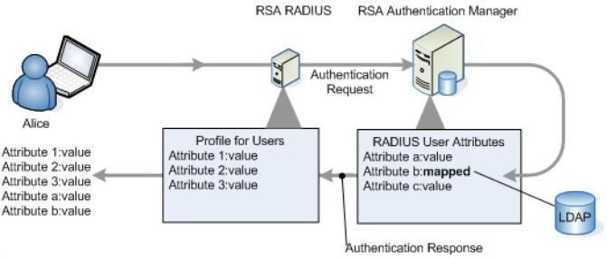 securid_radiusattributes_671x286.jpg