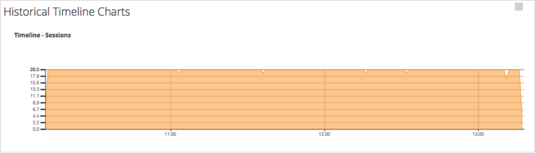 netwitness_srvstathistchart_750x215.png