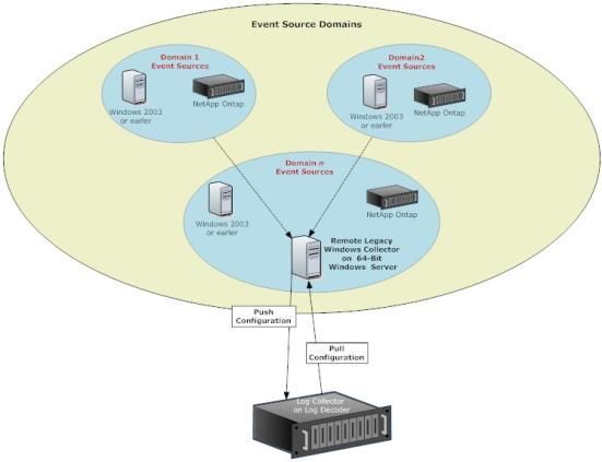 netwitness_wlc_architecture_551x423.jpg