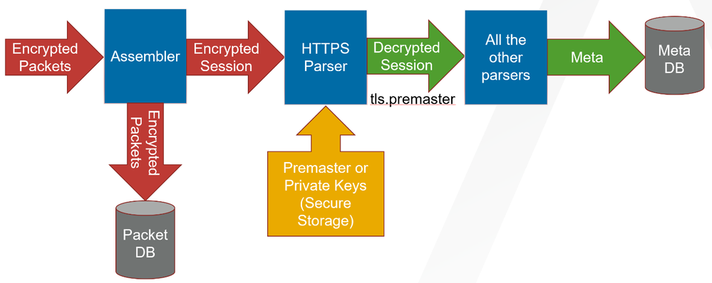 netwitness_decryption-sessionmeta.png