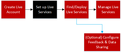 netwitness_liveworkflow_02setup.png