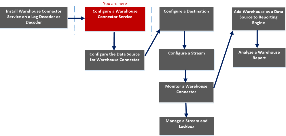 netwitness_gentabsettgs_workflow.png