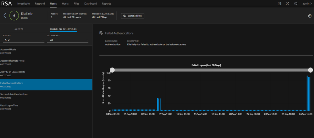 netwitness_modeled_behavior_failed_authentications_1478x652.png