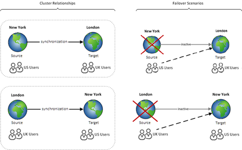 securid_ngx_tg_bidirectional_cluster_relationships.png