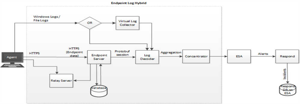 netwitness_dataflow_1135x396.png