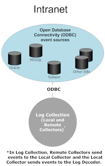 netwitness_odbc_deployment.png