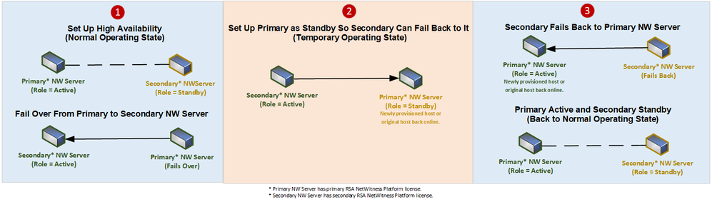 netwitness_warmstandby-failover-failback.png