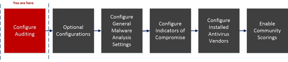 netwitness_113_malware_configworkflow_step1.png