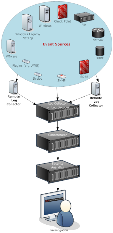 netwitness_lc_data_flow_450x922.png