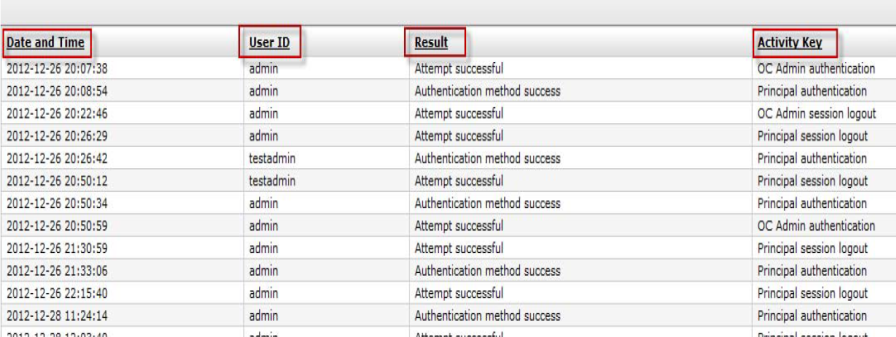 securid_authentication_activity_report_output2_896x337.png