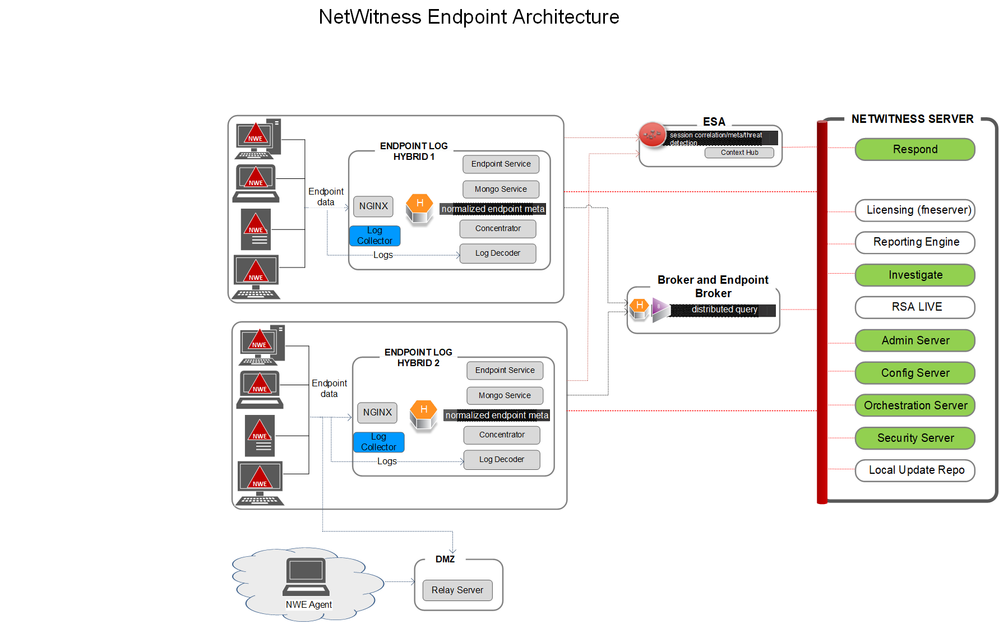 netwitness_nwe_arch_rar.png