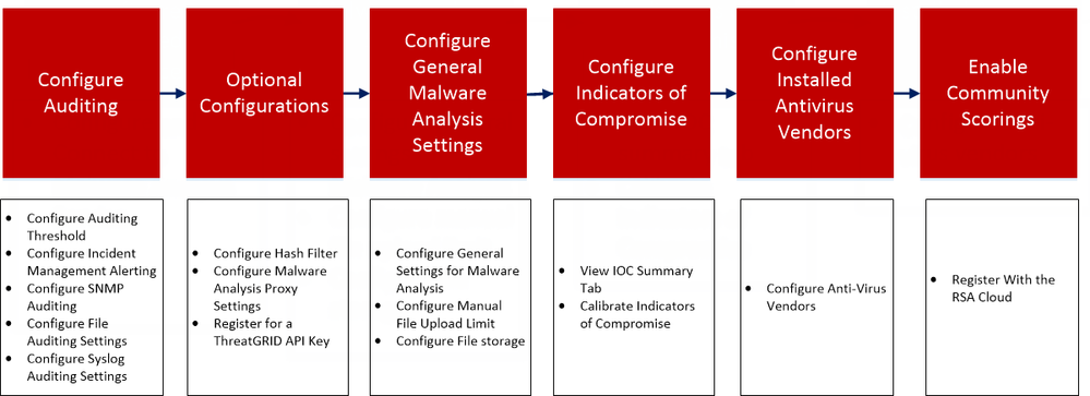 netwitness_113_malware_configworkflow.png