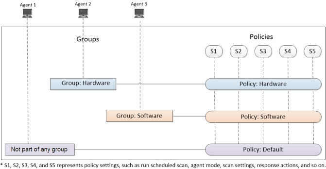 netwitness_grpolicy1_671x348.png