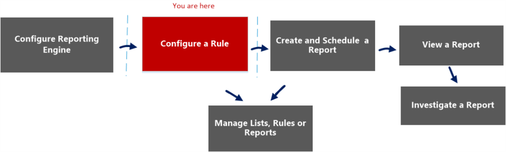 netwitness_confrule_workflow_1094x330.png