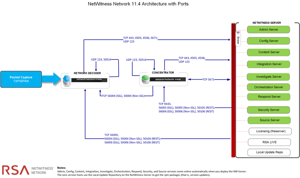 netwitness_nwnetwork-architecture-diagramwith-ports.png