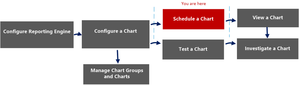 netwitness_schedule_chart_workflow.png