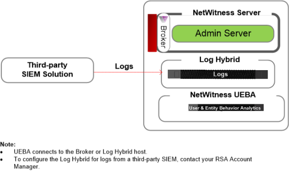 netwitness_uebadep-diagram_591x351.png