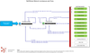 netwitness_12.1_nwnetworkarchitecturediagramwith-portsv2_1122_1592x944.png